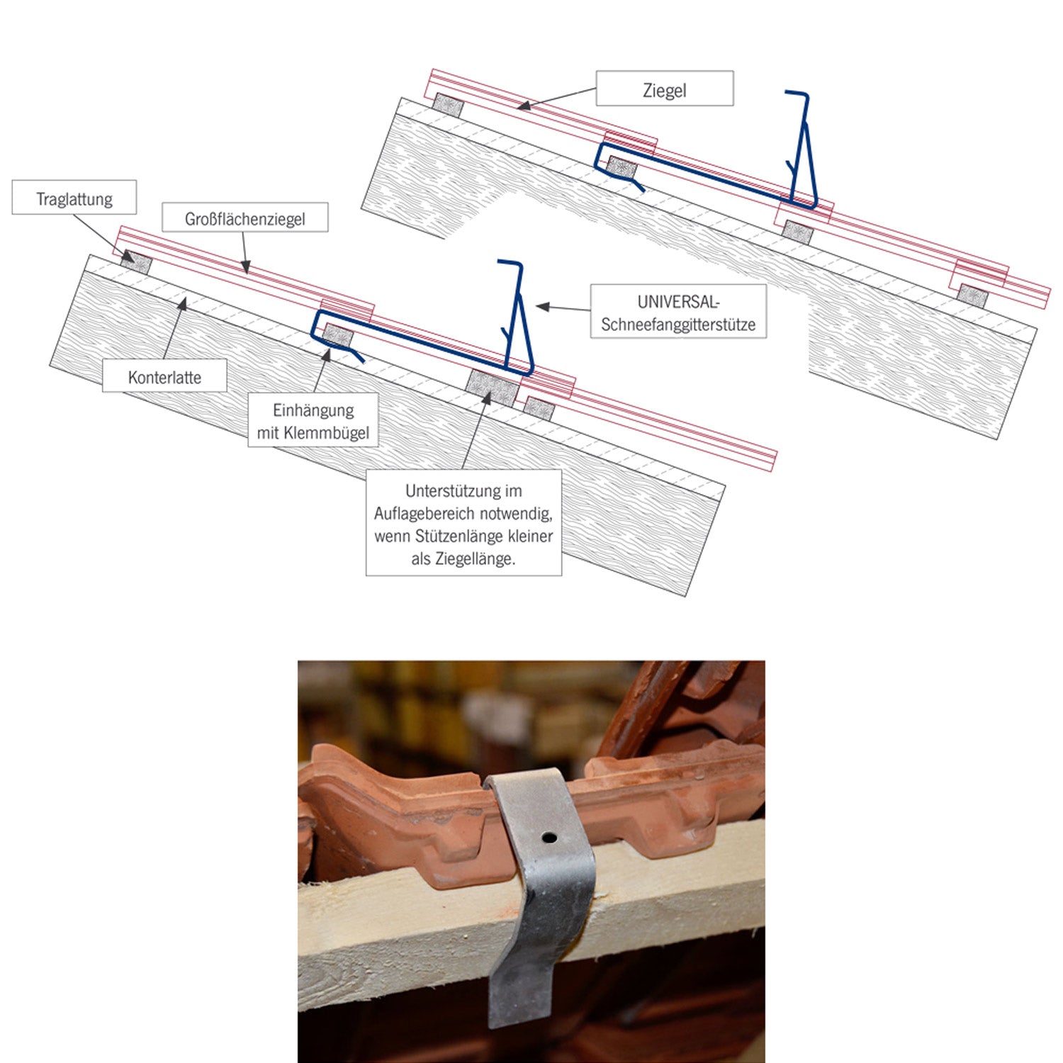 1,5 m Schneefanggitter-Set 9-teilig, Universal-System, Schneefanghöhe 26 cm