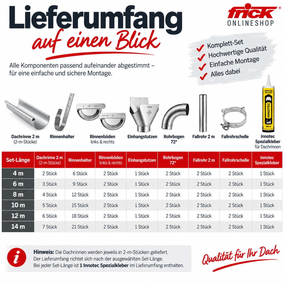 Zink Dachrinne Komplettset farbig | 8tlg. 250mm | 7tlg. 280mm | 6tlg. 333mm
