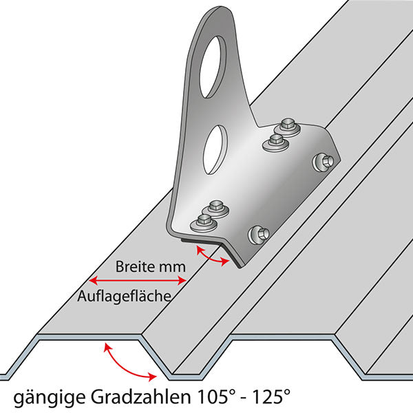 Einrohr-Schneefanghalter für Trapezblechdach, Leistendach, Sandwichdach